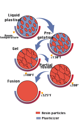 pdf control of animal cell