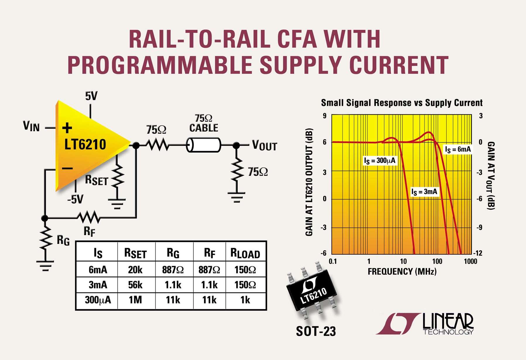 rail to rail op amp
