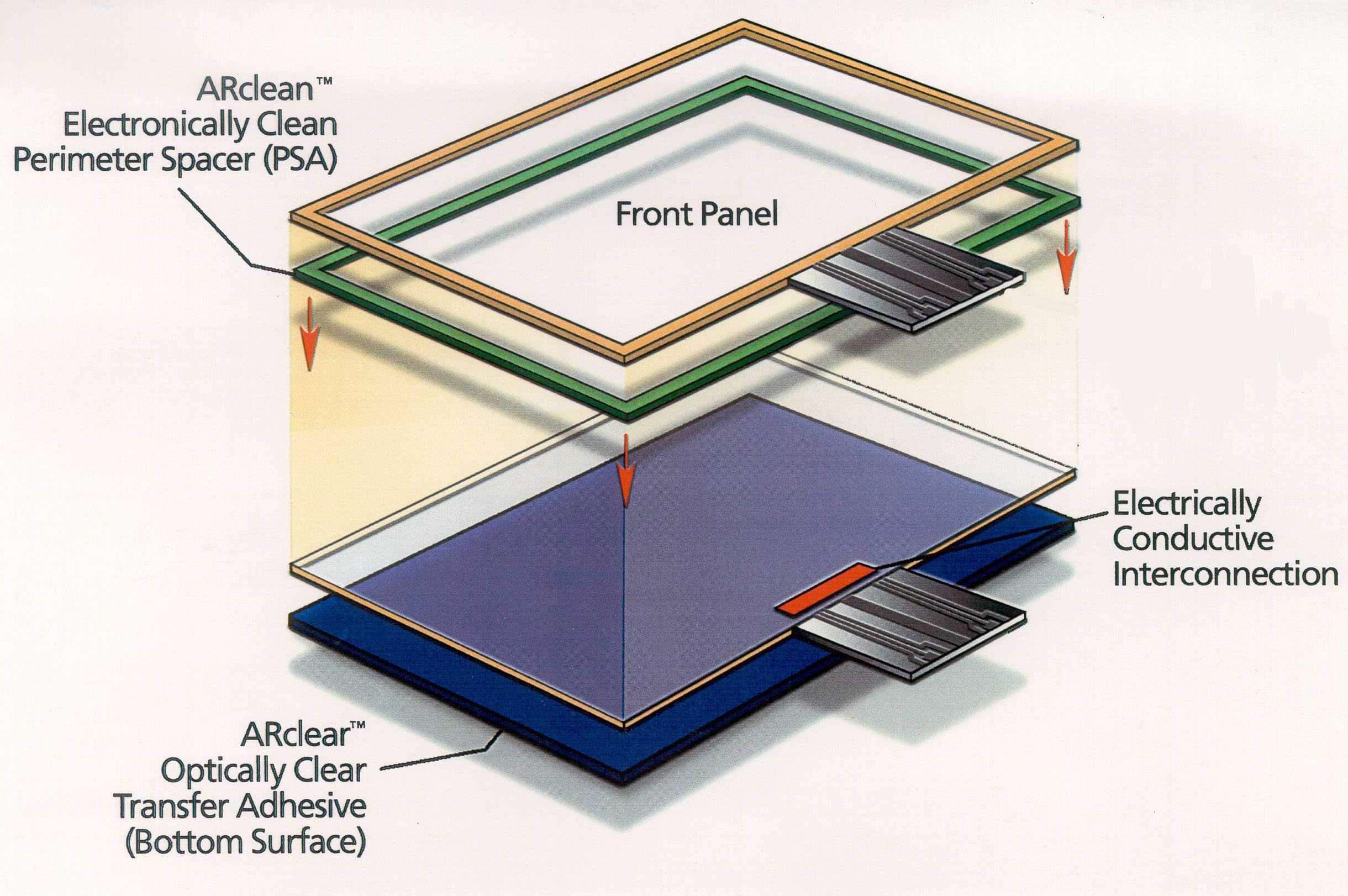 Adhesives Research, Inc. Offers Two New Electronically Clean Adhesives for Touch Screen Assembly
