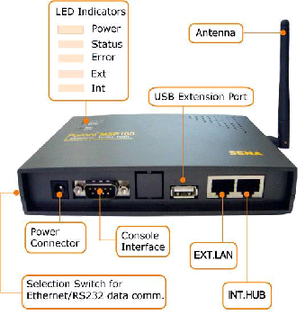 virtual com port