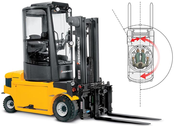 Jungheinrich Revolutionizes Forklift Truck Technology With The World's