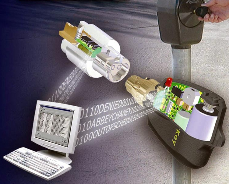 Cyberlock® Brings Secure Access and an Audit Trail to Parking Meters!