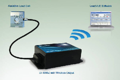 Load Cell Interface BU0836-LC - USB - Leo Bodnar