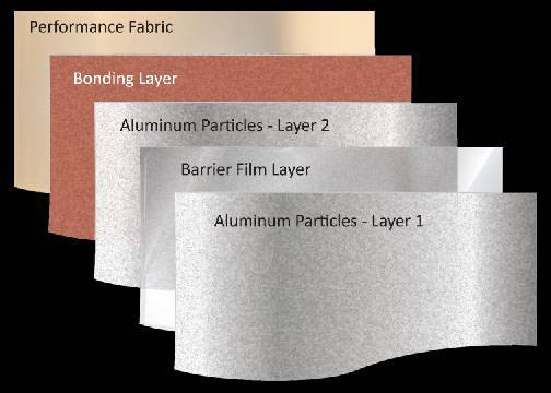 Aluminized Fabric