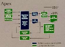 Laboratory Software offers multi-user design.