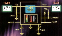 Power Distribution Switch has input voltage of 0.8 V.