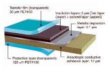 EMI Shielding Film suits dynamic flex operations.