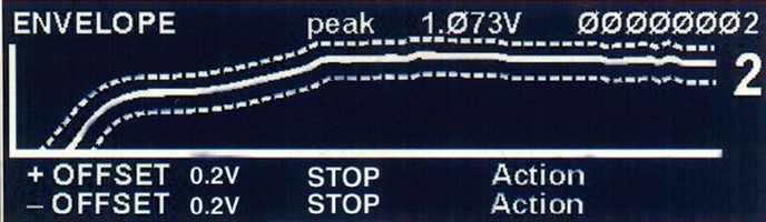 Inverter Welder includes envelope limits feature.