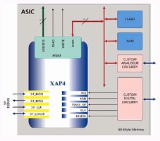 Microprocessor IP Core targets portable applications. Microprocessor IP Core targets portable applications.