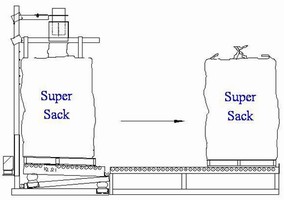 Multi-Tilt Conveyor Bed automates bulk bag filling. Multi-Tilt Conveyor Bed automates bulk bag filling.