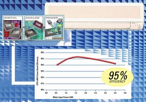 A/C Motor Control Platform enables efficiencies to 95%.