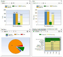 Project Management Software has integrated dashboard features.