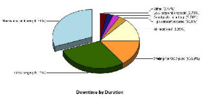 Data Collection Software includes report configurator.