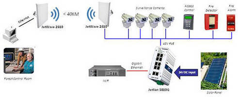 Korenix Offers a Cost-Effective Approach for Real-Time Forest Monitoring and Early Fire Detection with Booster PoE Switches & High Performance 802.11a Wireless APs!
Korenix Offers a Cost-Effective Approach for Real-Time Forest Monitoring and Early Fire Detection with Booster PoE Switches & High Performance 802.11a Wireless APs!