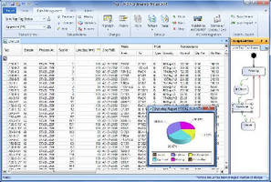Engineering Design Software helps minimize project risk.