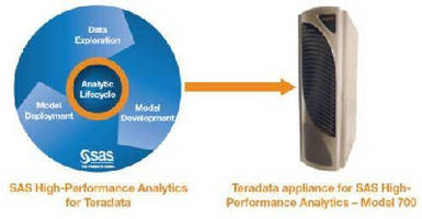 Data Analysis System runs in-memory analytics.