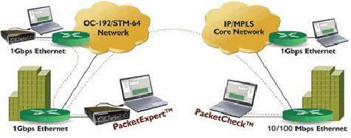 Communications Tester offers command line support.