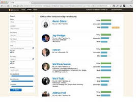 Recruiting Software identifies top developers based on merit.