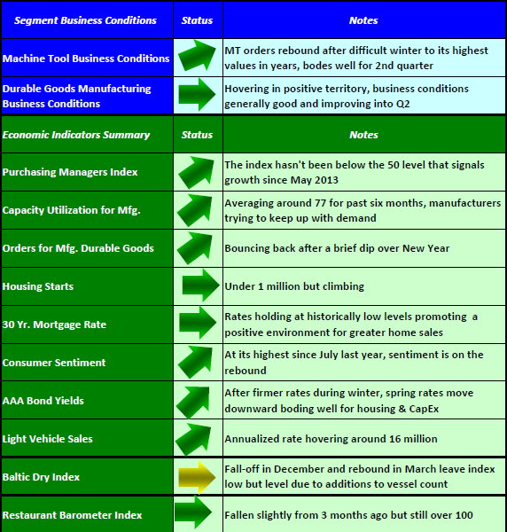 pat mcgibbon amt may 2014 economic chart