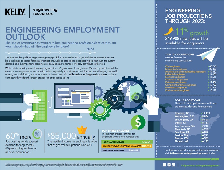 mechanical engineering job outlook