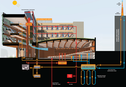 CIRS energy systems