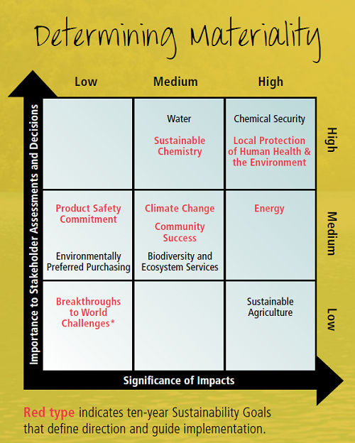 Dow chemical co big data in manufacturing case study analysis 04 image