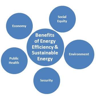 ANSI Seeks Consensus And Roadmap For Energy Efficiency In The U.S.