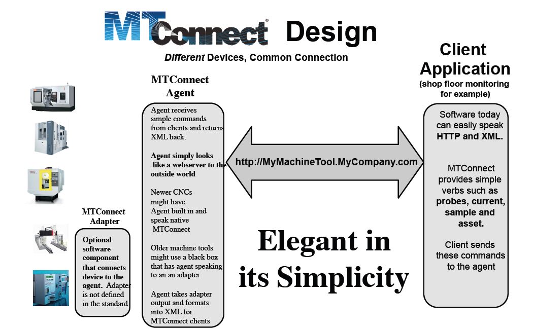 MTConnect Institute Seeks to Attract Software Developers