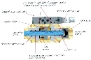 High-Pressure Valves provide positive leak-free shut-off.