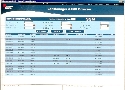 LIMS Software complies with 21 CFR Part 11.