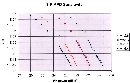Optical Receivers suit OC-192/STM-64 applications.