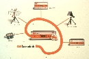 RF Test System coordinates components.