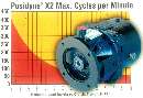 Clutch/Brakes feature oil-shear design.