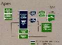 Laboratory Software offers multi-user design.