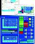 Software is an operator interface design tool.