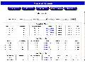 Software automates warehouse functions.