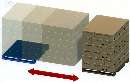 Load Transfer Equipment changes pallet types.