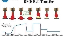 Welding Software overcomes short circuit MIG limitations.