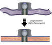 NIST Patent  could give 'lab on a chip' long shelf life.