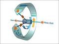 
Postnova Analytics Attending SCM-6 and EWPSC Conferences with Award Winning FFF Technology
