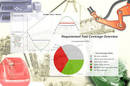 Software Tool offers integration testing of embedded software.
