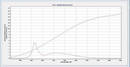 
The Importance of Measuring Light Intensity and Color for LEDs.
