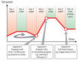 Programmable Controller offers accurate temperature control.