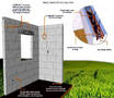 Building Block features interlocking, mortarless design.