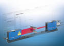 Compact Laser Micrometer has 46 mm measuring range.