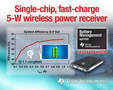 Wireless Power Receivers accelerate cooler, efficient charging.