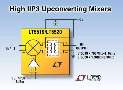Upconverting Mixers integrate RF transformer.