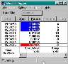 DAQ Software offers 4 triggers for data logging.