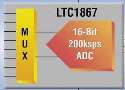 A/D Converter offers low power and high speed..