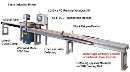 Optimization System provides defecting and sawing.